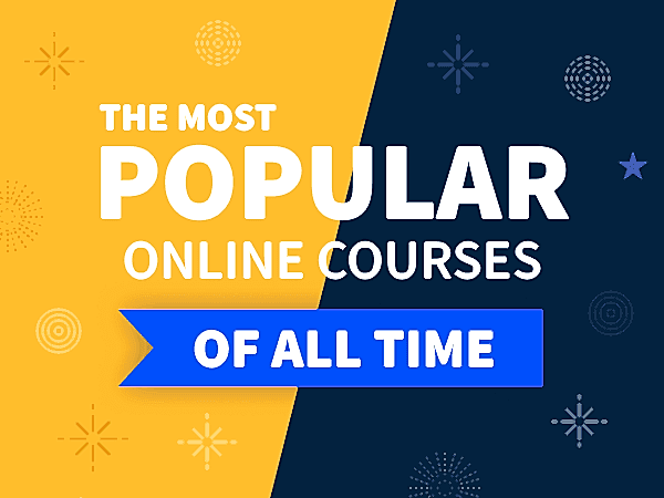Most Popular of All Time