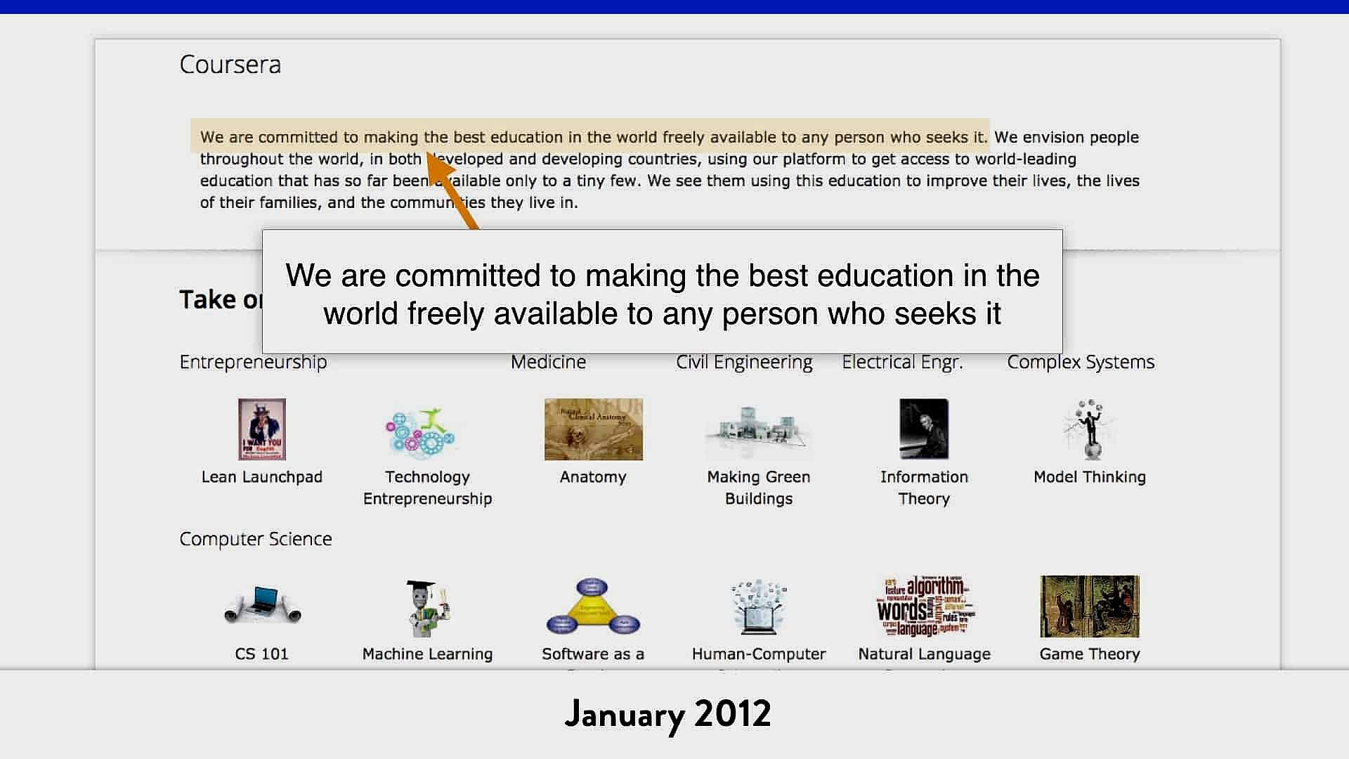 Screenshot of Coursera’s homepage from January 2012 showing the message: “We are committed to making the best education in the world freely available to any person who seeks it,” alongside a list of early course offerings.